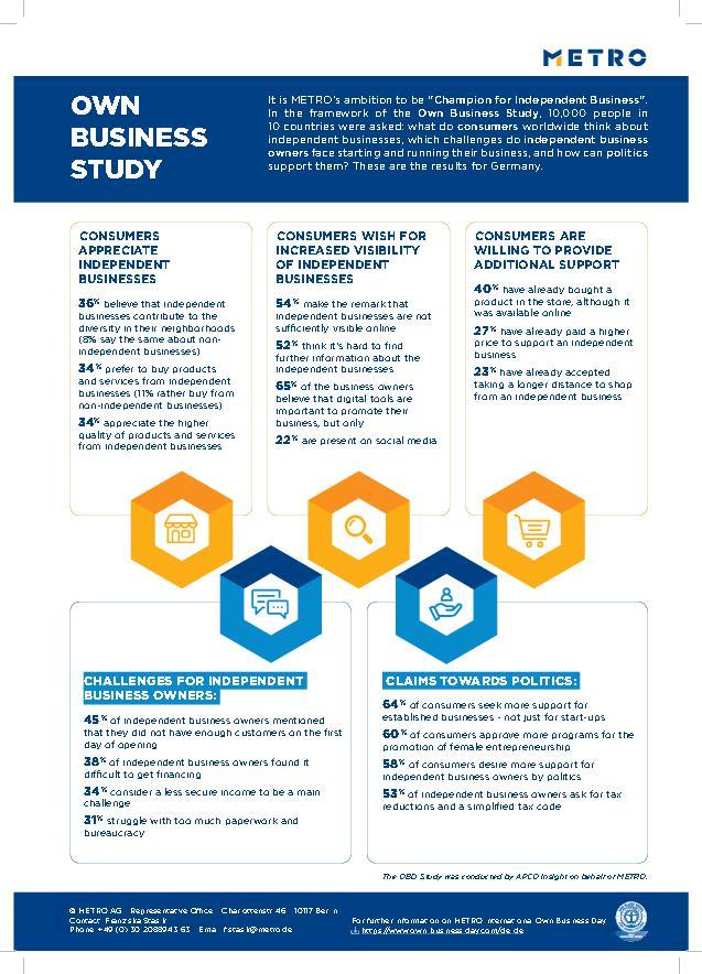 METRO Own Business Study One-Pager