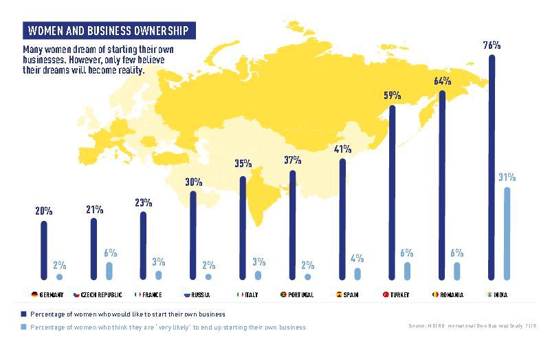 World Map of Results