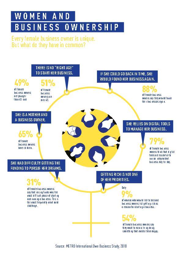 10-Country-Comparison: Profile of a Female Entrepreneur